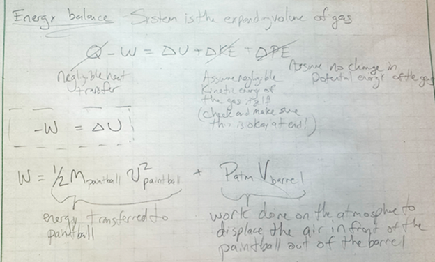 Diagram of the setup
