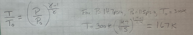 Isentropic relation
